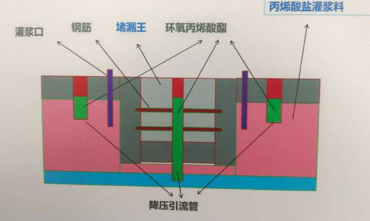 东营利津县防水堵漏工程设计