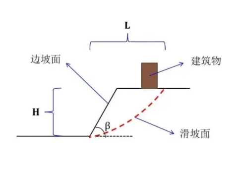 东营利津县边坡工程设计